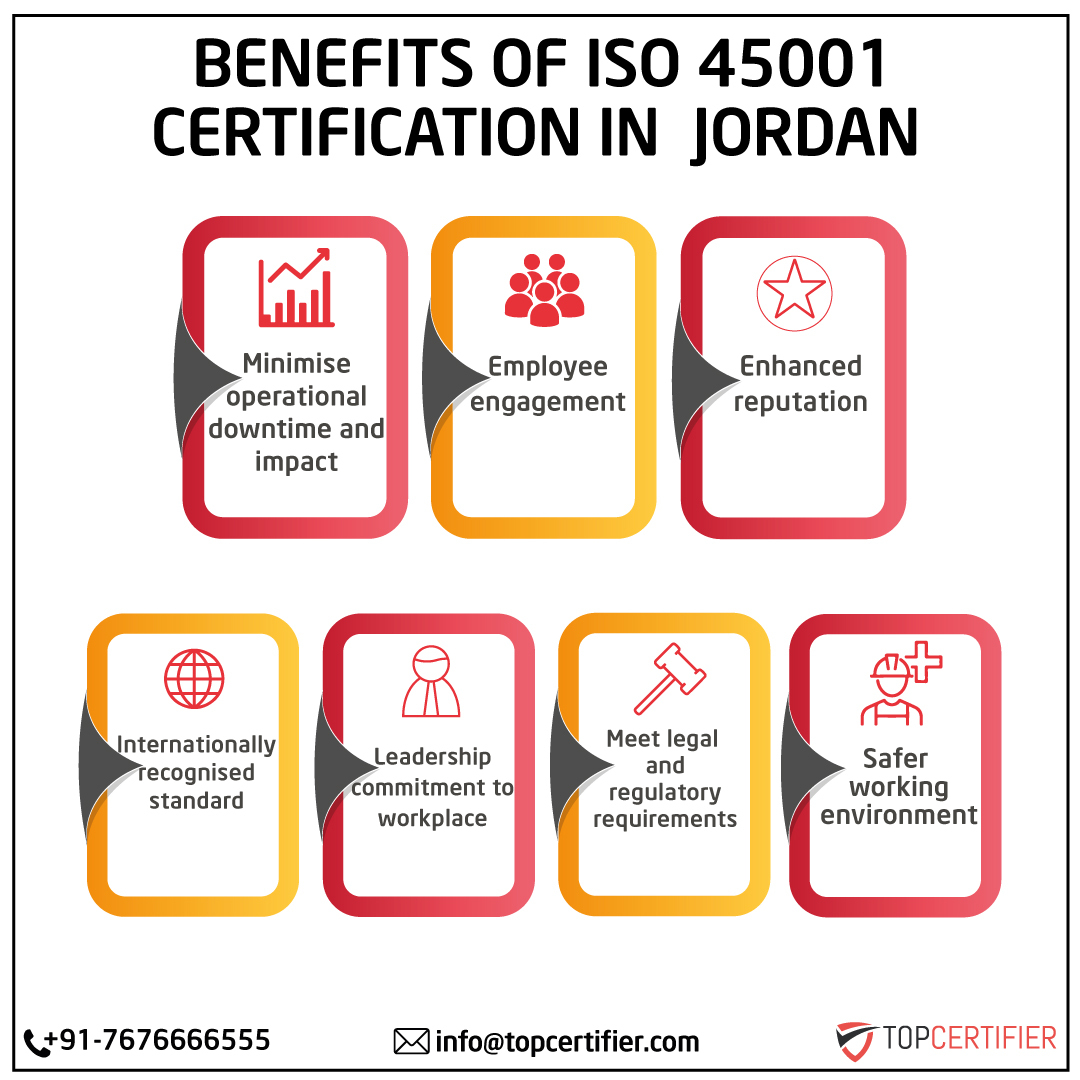 iso 45001 certification in Jordan