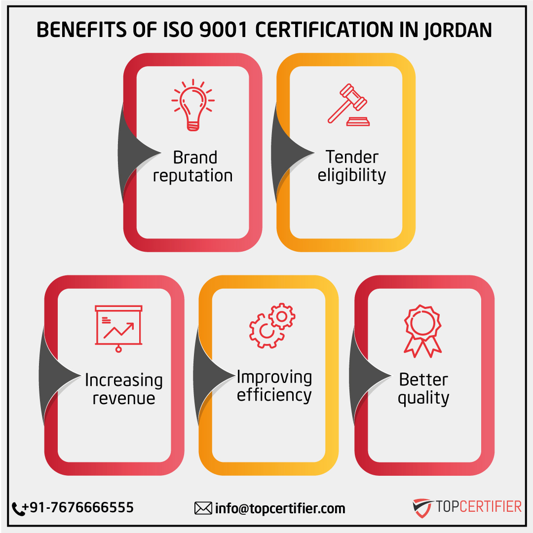 iso 9001 certification in Jordan