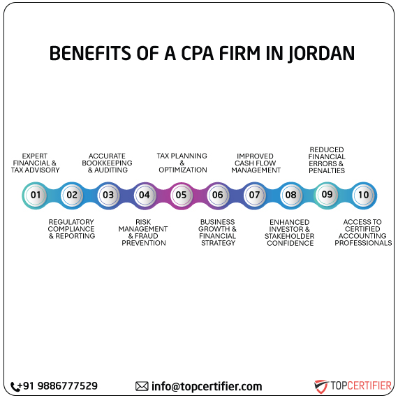 cpa audit service in jordan