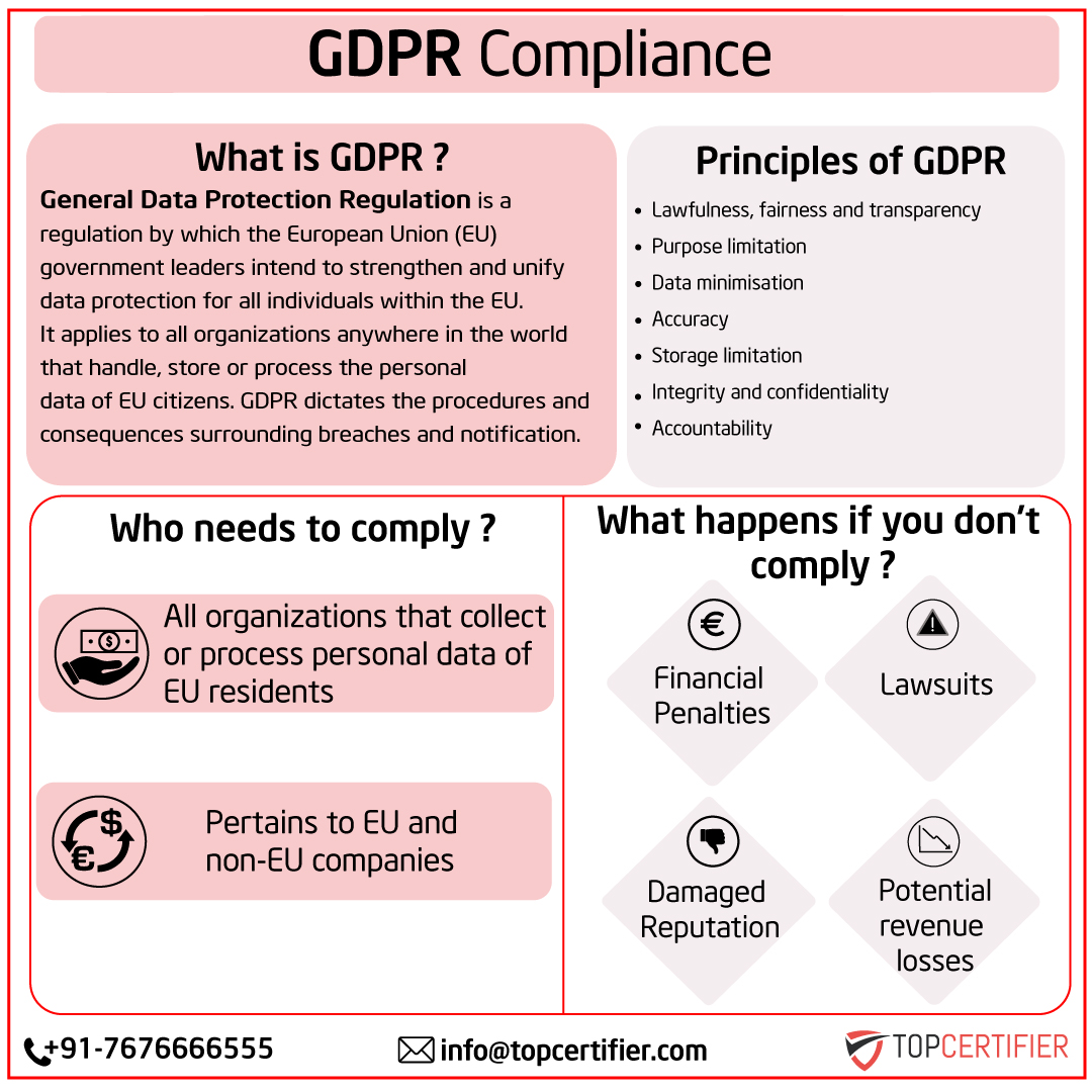 eu-gdpr Certification in Jordan