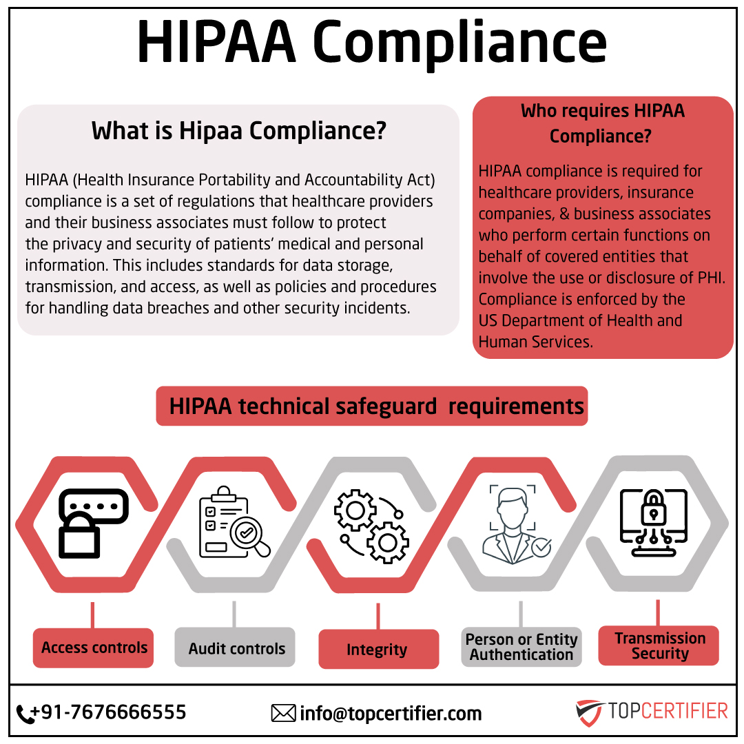 HIPAA in Jordan