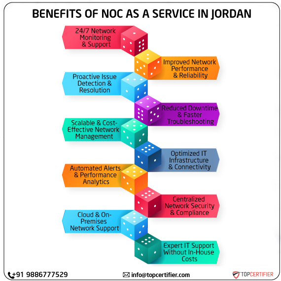 noc as a service in jordan