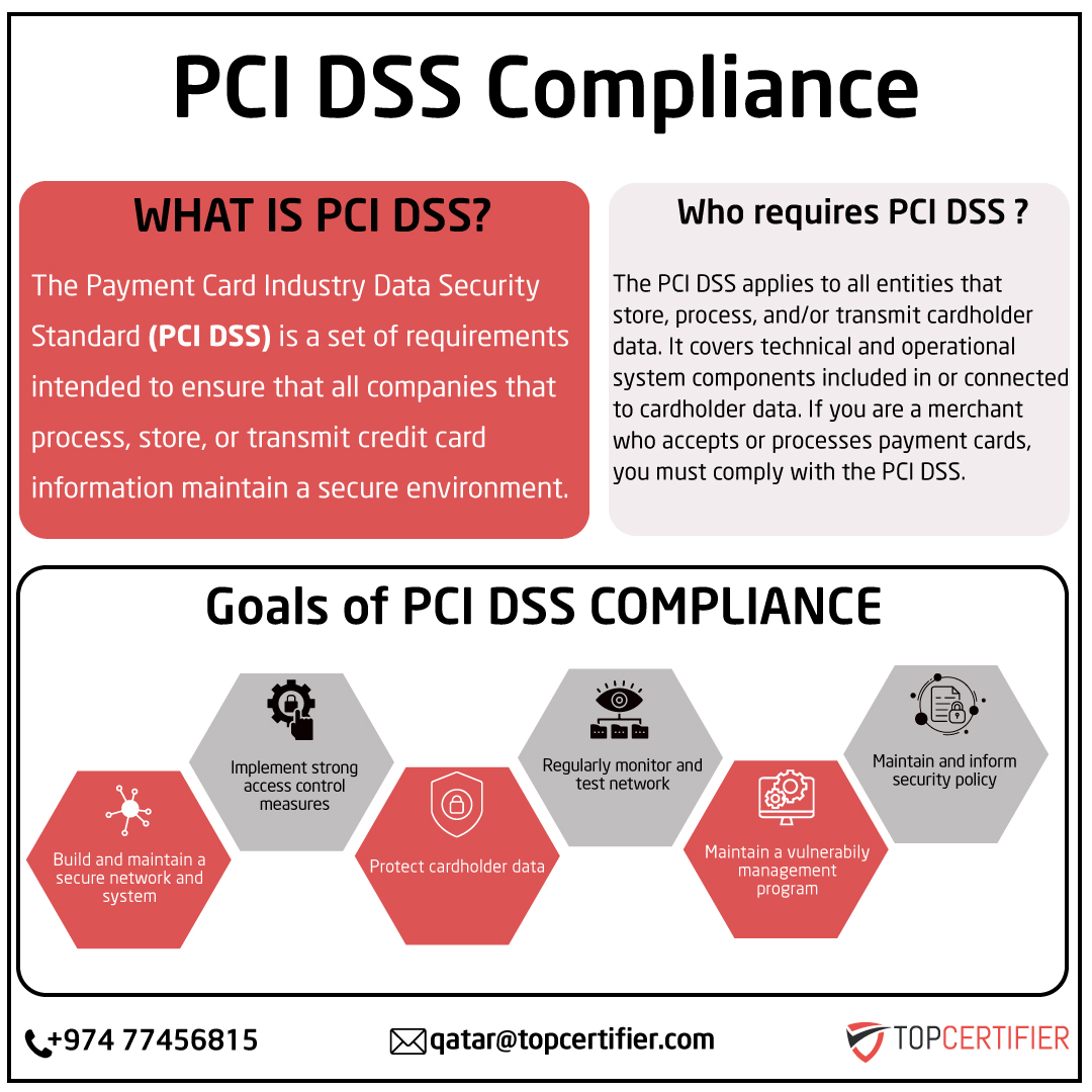 pcidss-certification in Jordan