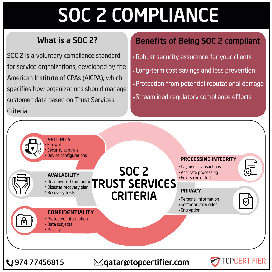 soc-2-certification in Jordan