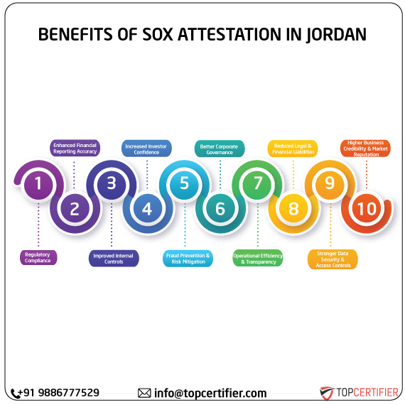 SOX Attestation in jordan