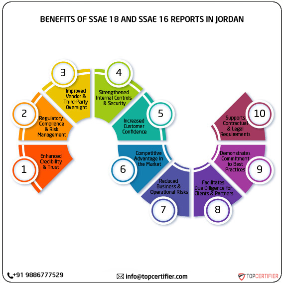 SSAE 18 and SSAE 16 report in jordan