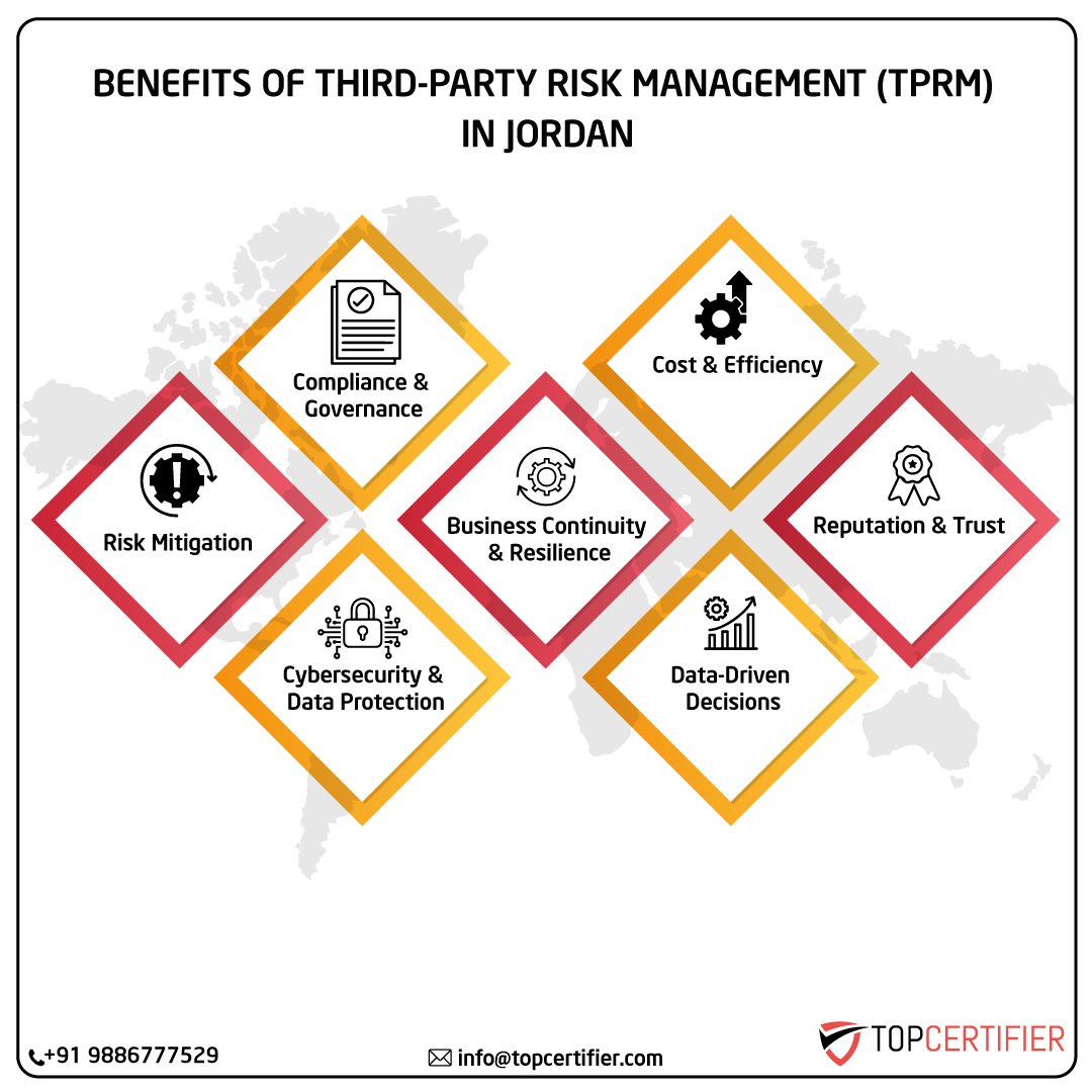 iso Tprm certification in jordan